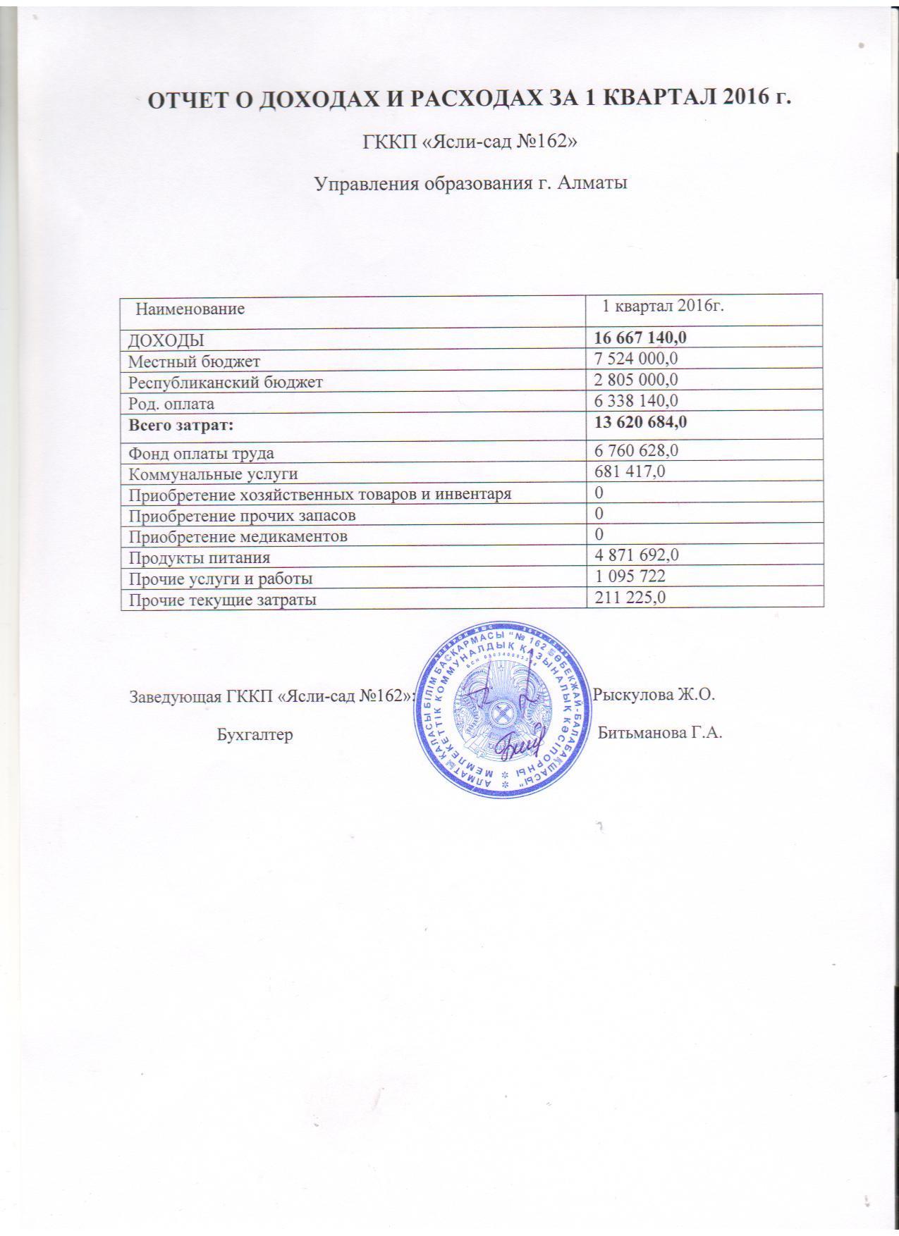 ОТЧЕТ О ДОХОДАХ И РАСХОДАХ НА 1- квартал 2016 ГОД