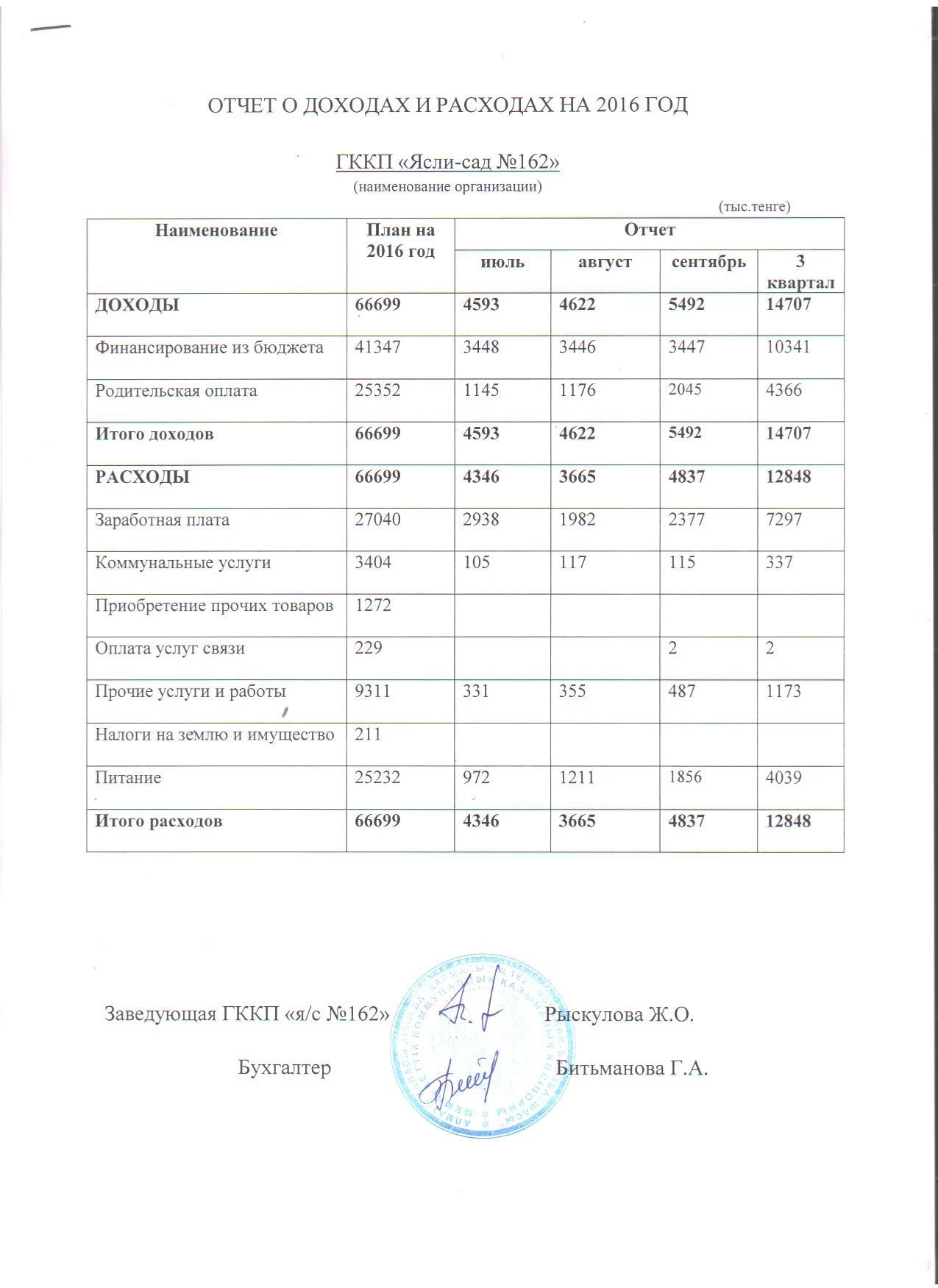 Отчет о доходах и расходах 3 квартал.