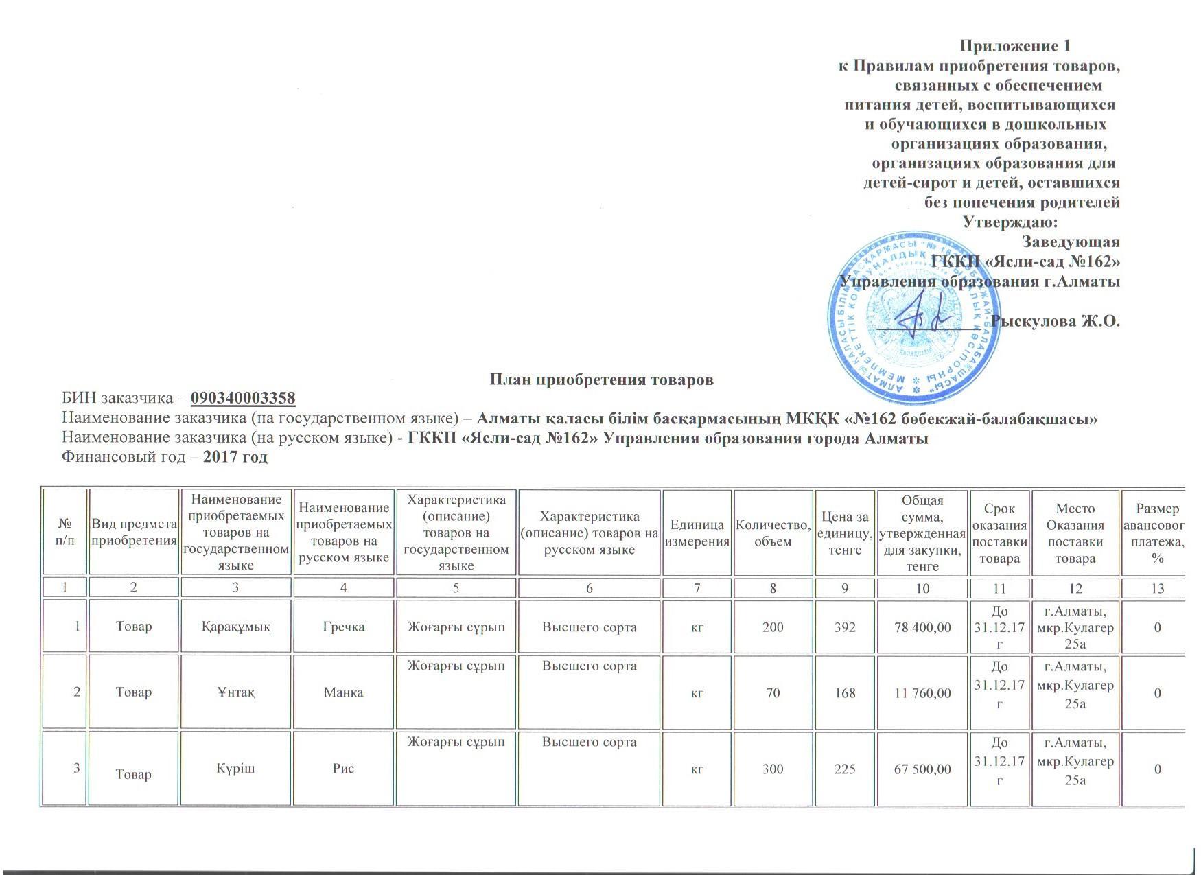 план приобретения товаров