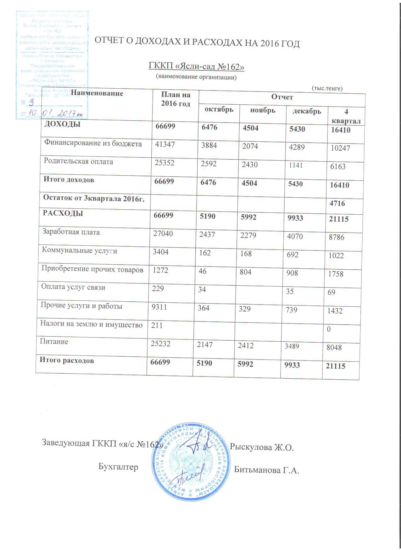 отчет о доходах и расходах 4 квартал 2016г