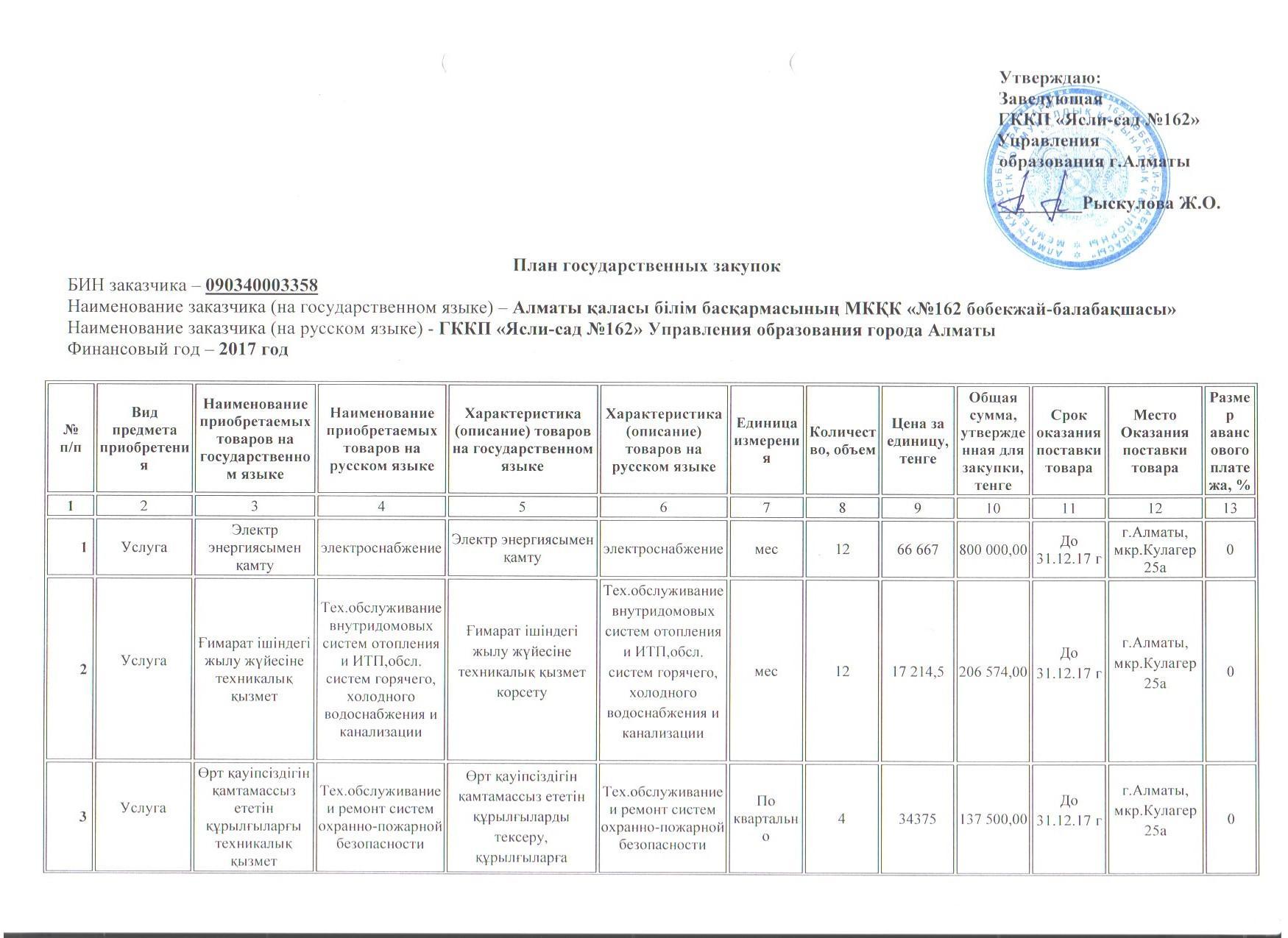 План государственных закупок