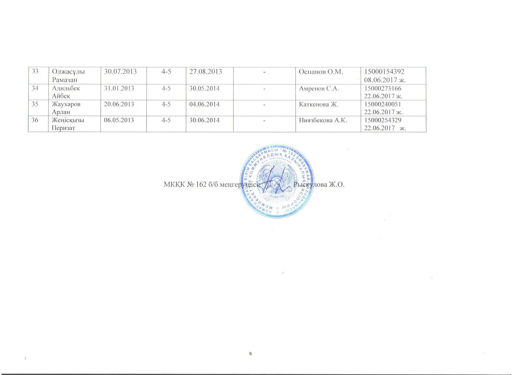 МКҚК № 162 бөбекжай-балабақшасы бойынша 01.06.2017 ж. - 30.06.2017 ж. аралығындағы жолдамаға сәйкес  қабылданған балалар тізімі 