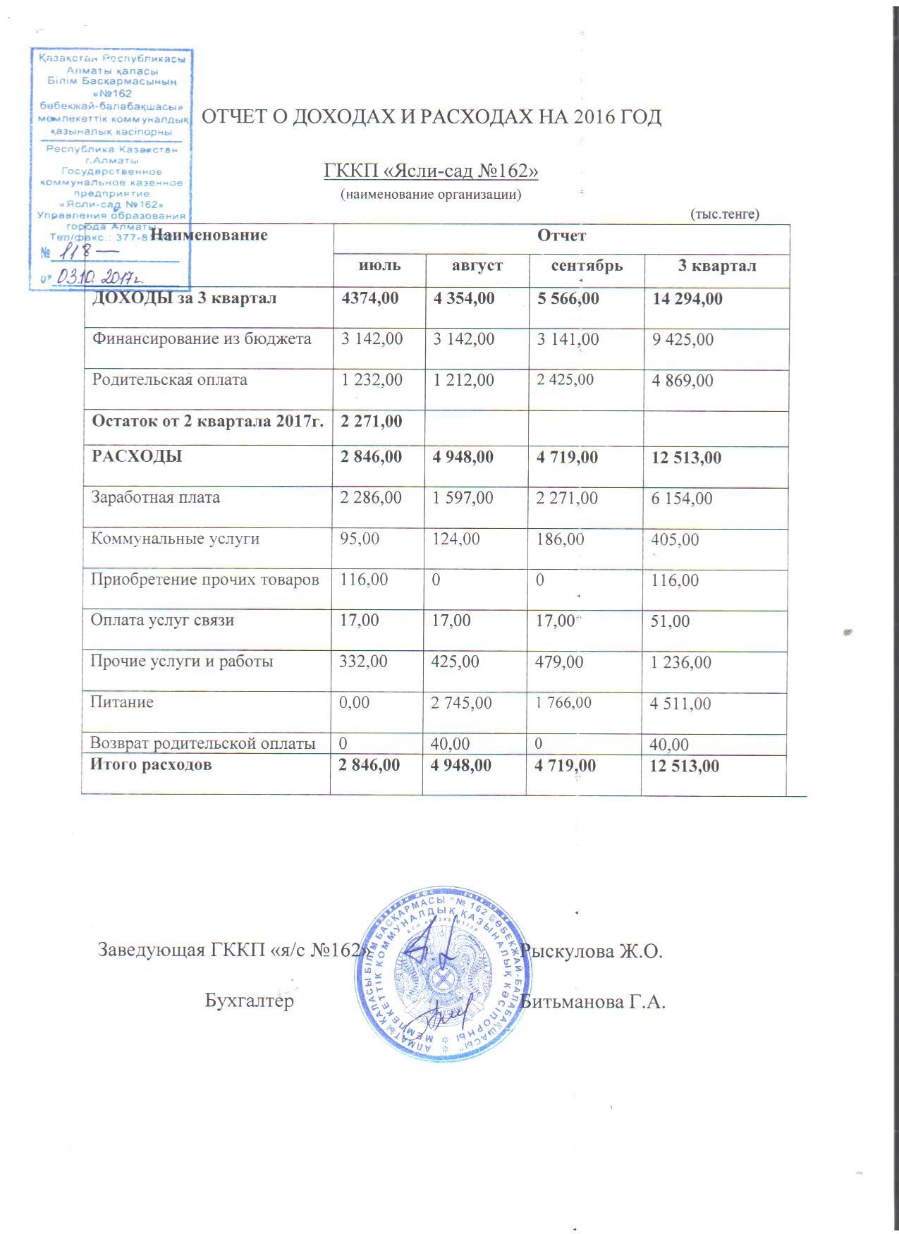 Отчет о доходах и расходах за 3 квартал 2017 год