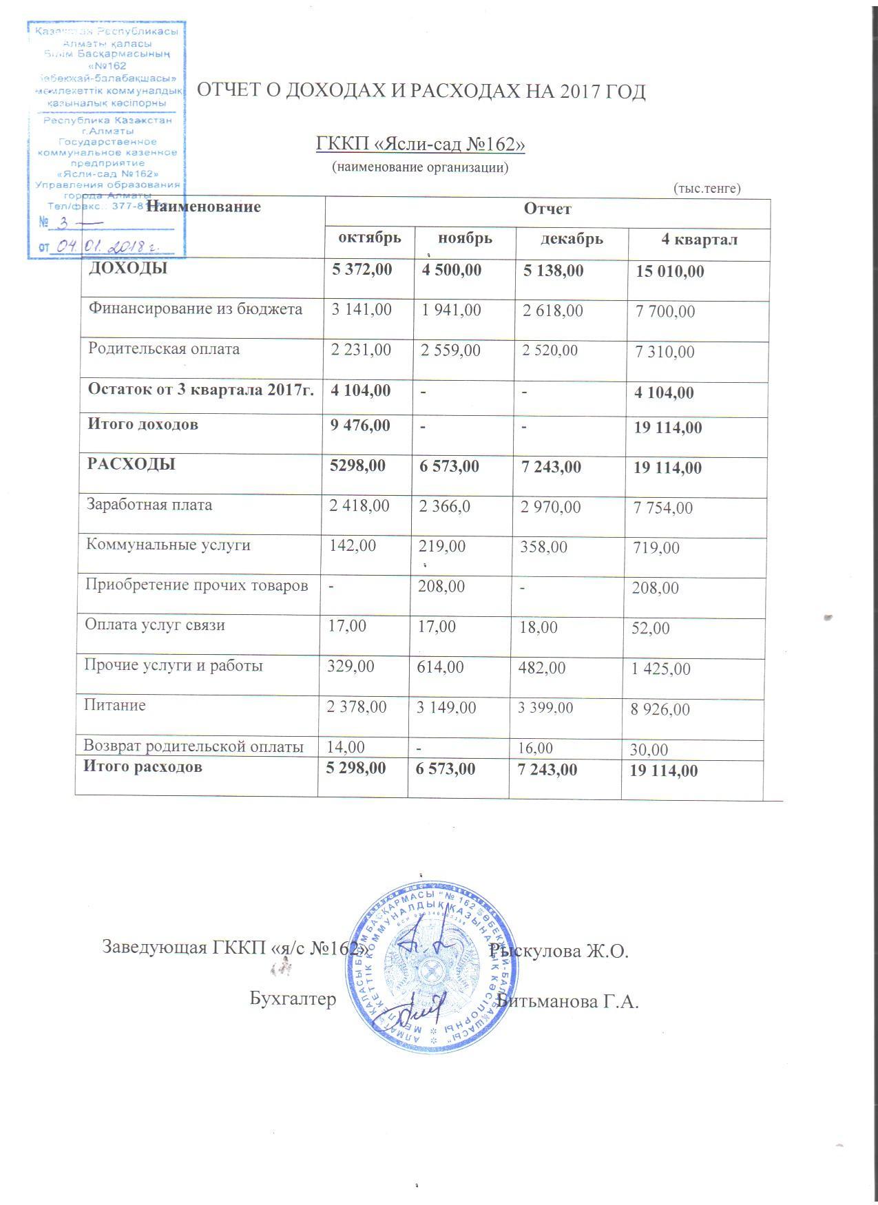 Отчет о доходах и расходах за 4 квартал 2017 года