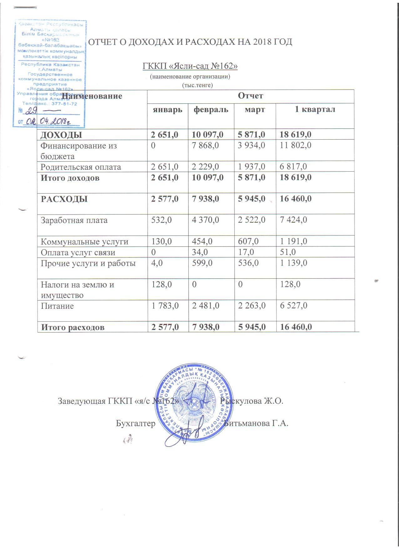 Отчет о доходах и расходах за 1 квартал 2018 год