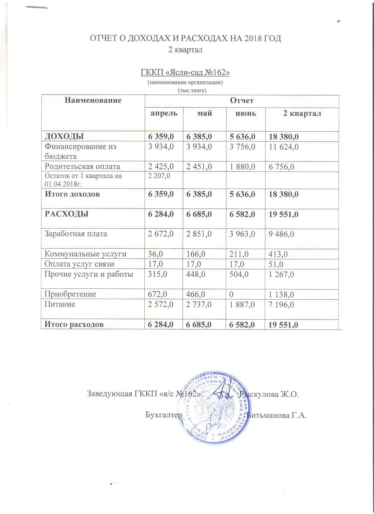 Отчет о доходах и расходах за 2 квартал 2018 год