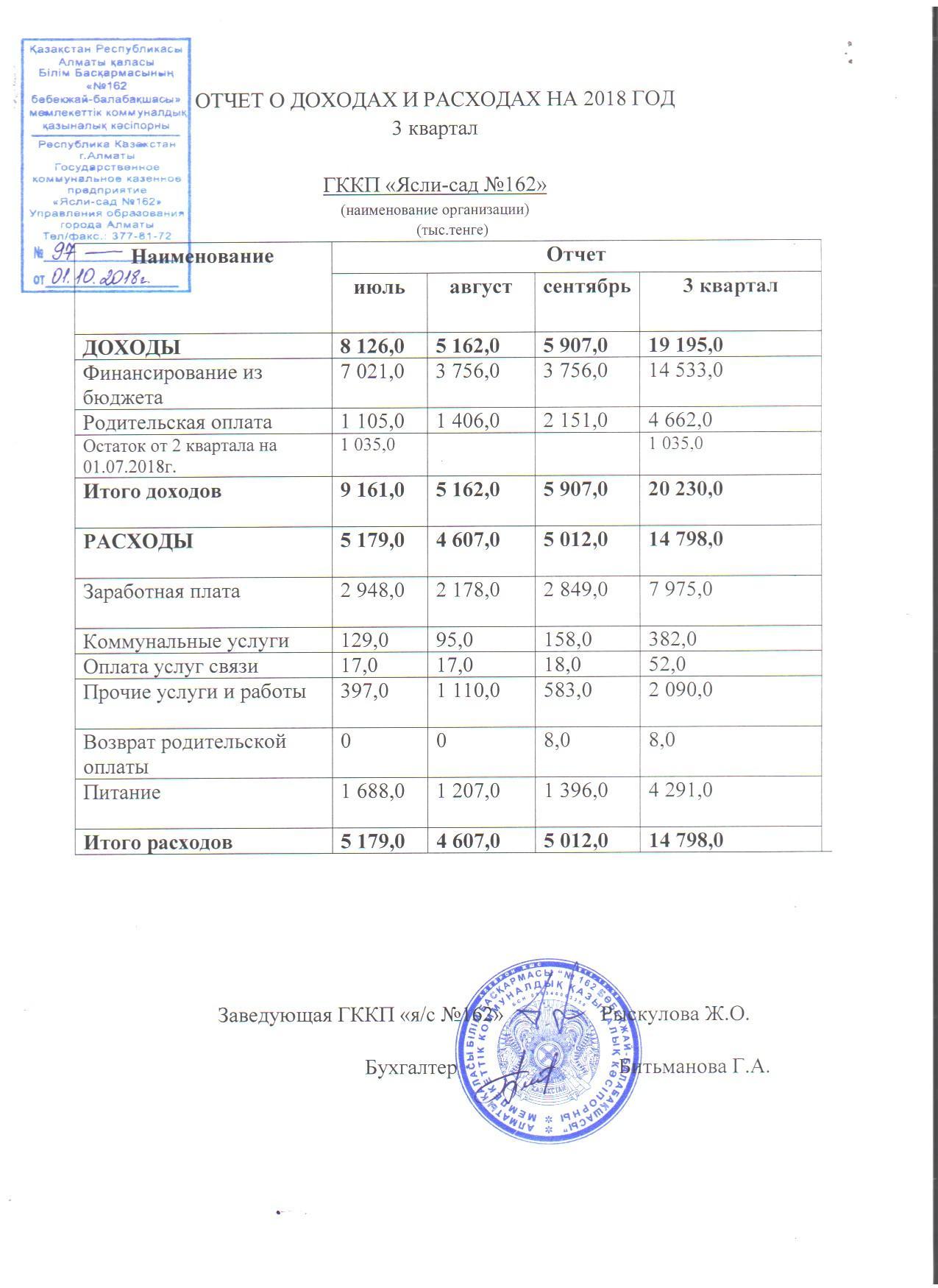 Отчет о доходах и расходах за 3 квартал 2018 год