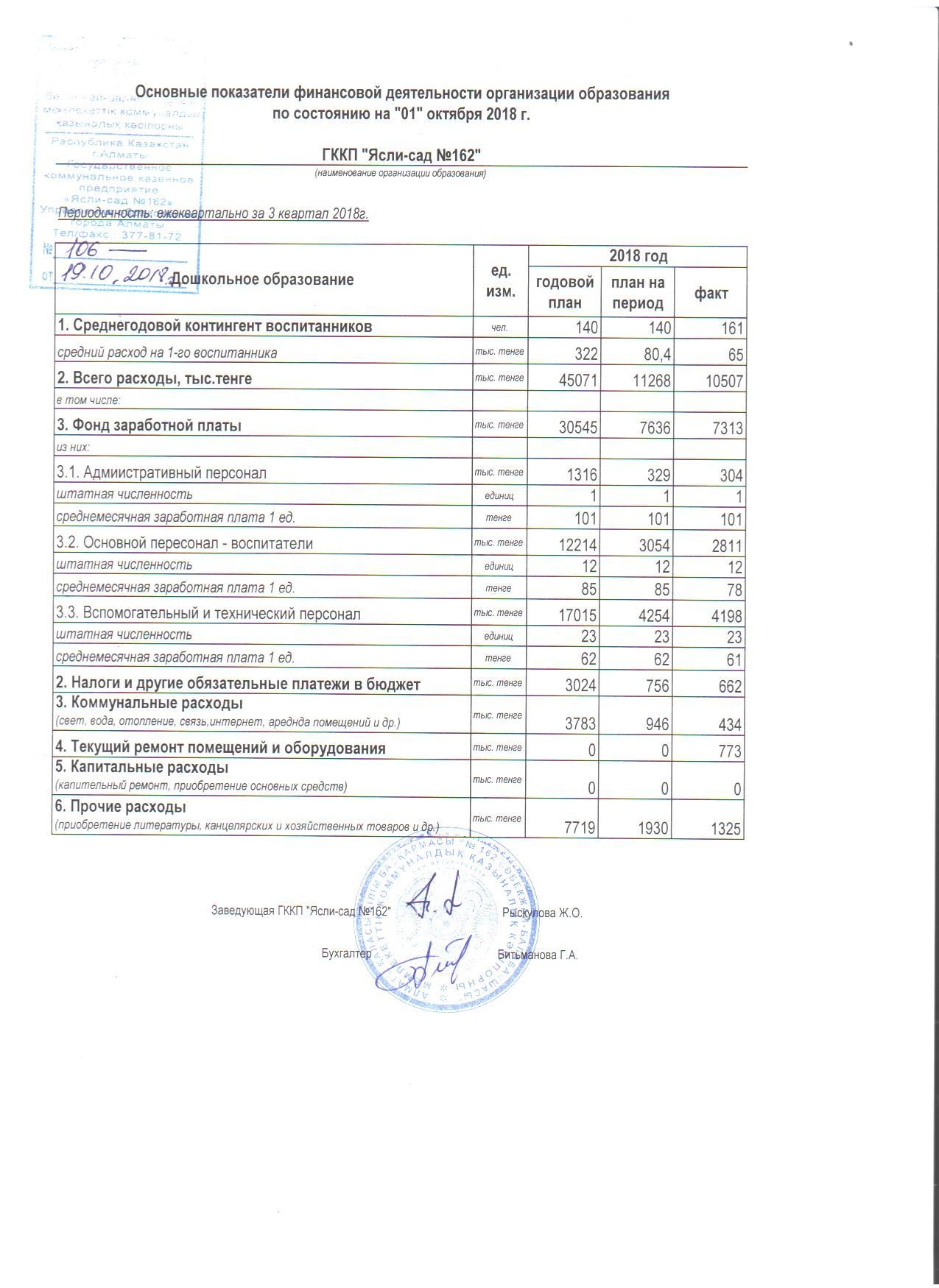 отчет о доходах и расходах за 3 квартал 2018г. по единой форме