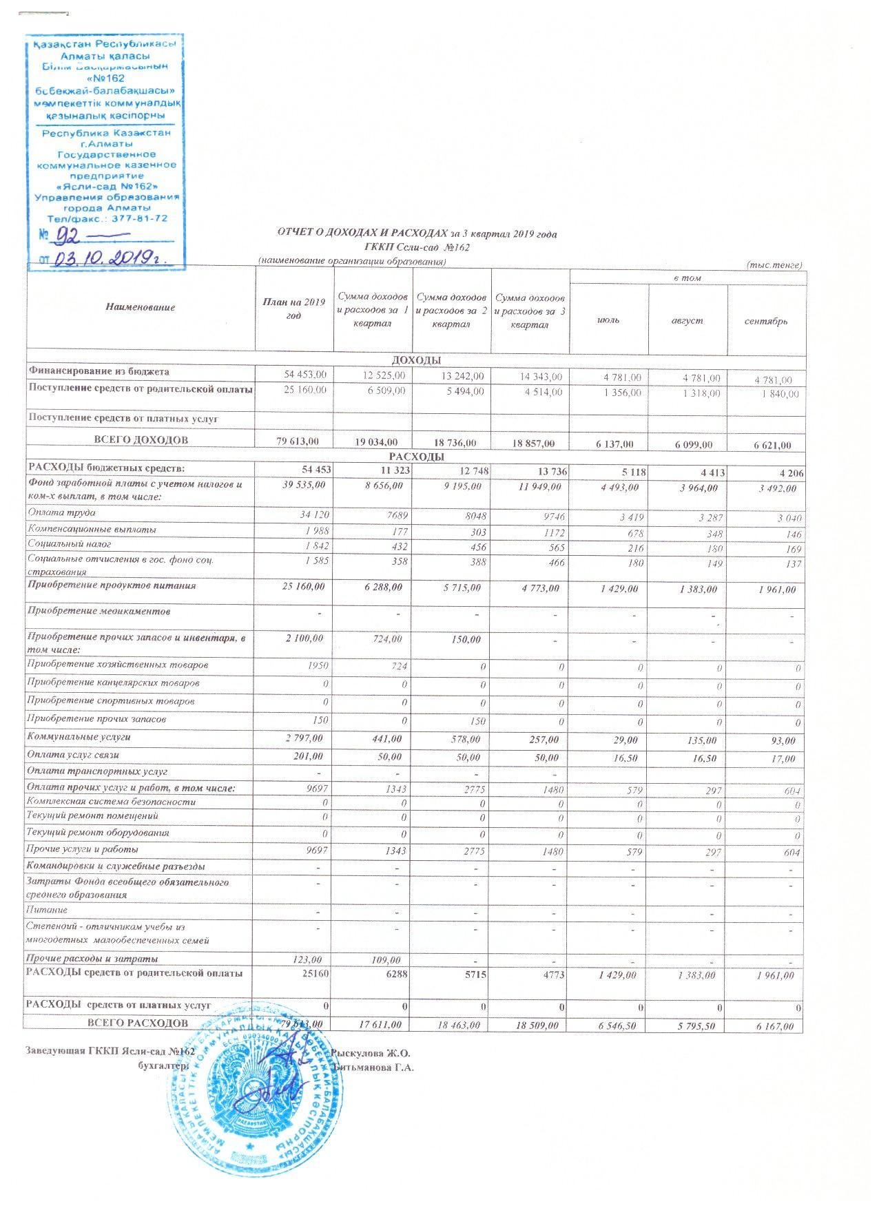 отчет о доходах и расходах за 3 квартал 2019 г.