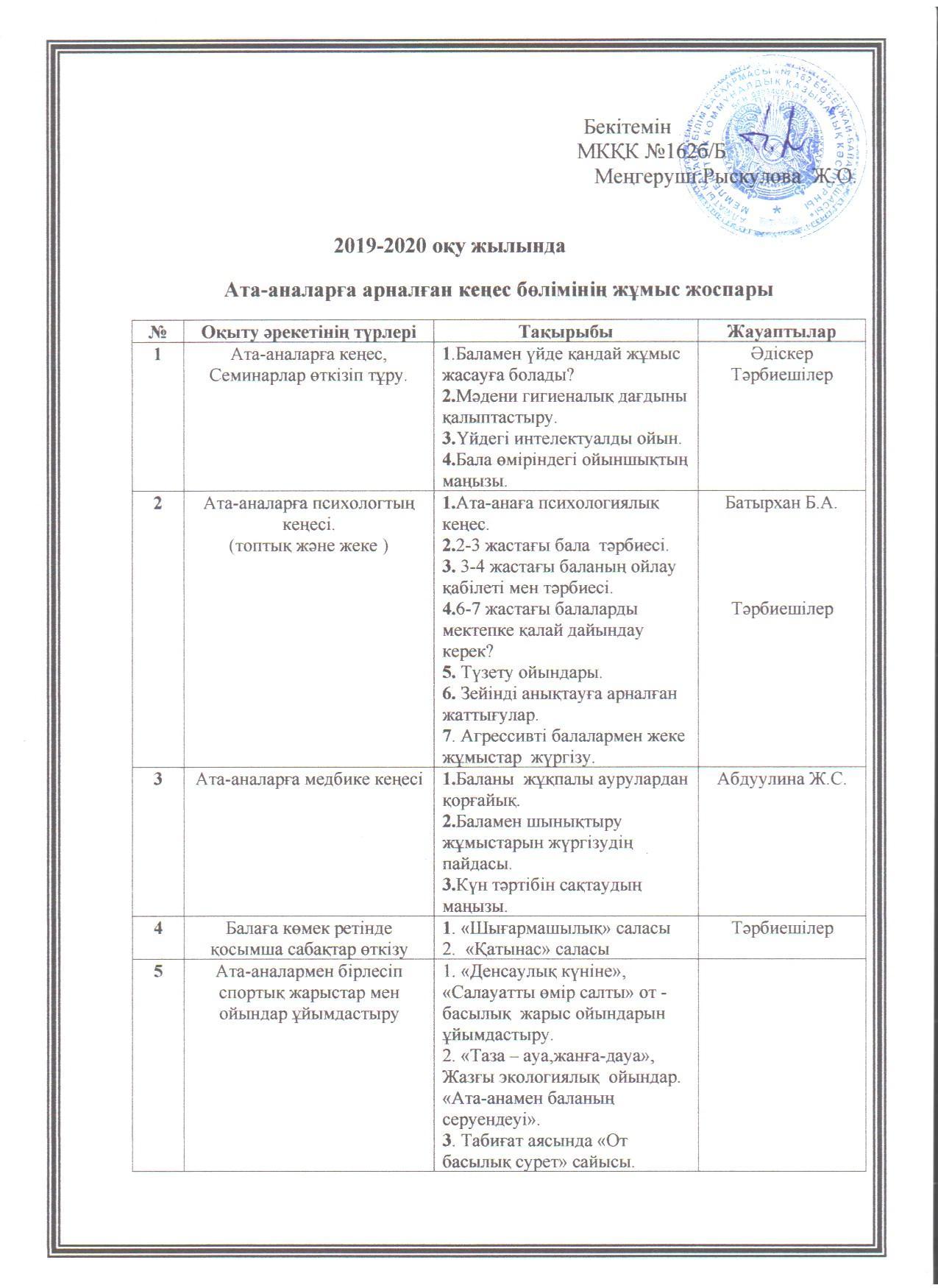 Ата-аналарға арналған кеңес бөлімінің жұмыс жоспары