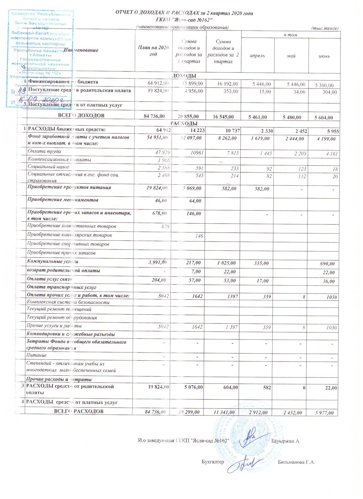 отчет о доходах и расходах за 2 квартал 2020 г.